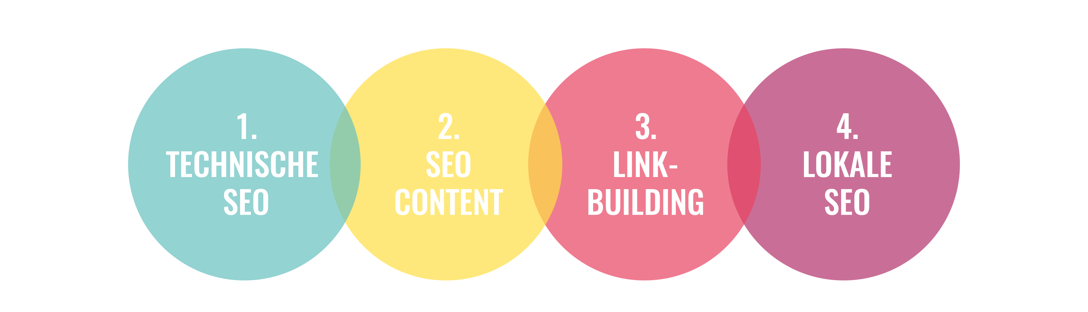SEO for hotels roadmap
