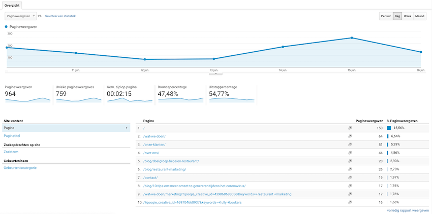 the fully bookers google analytics
