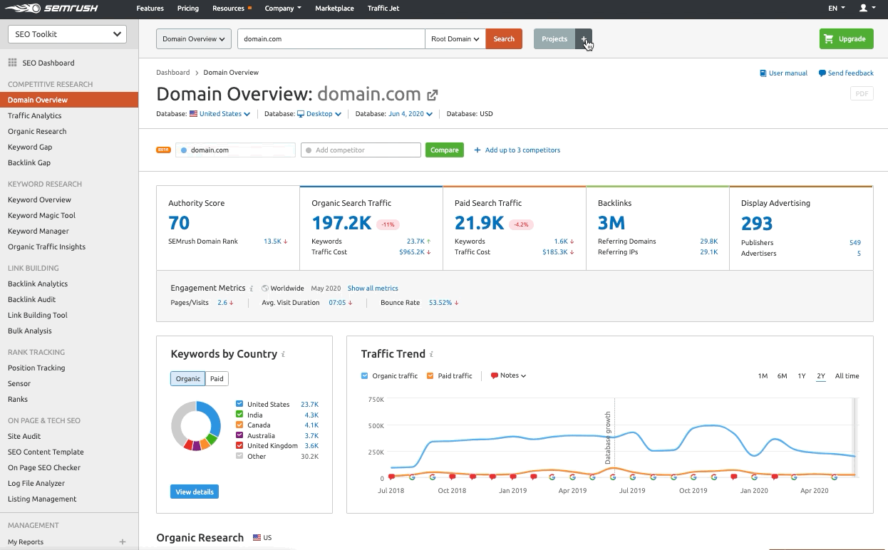 the fully bookers semrush